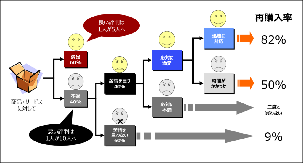 グッドマンの法則